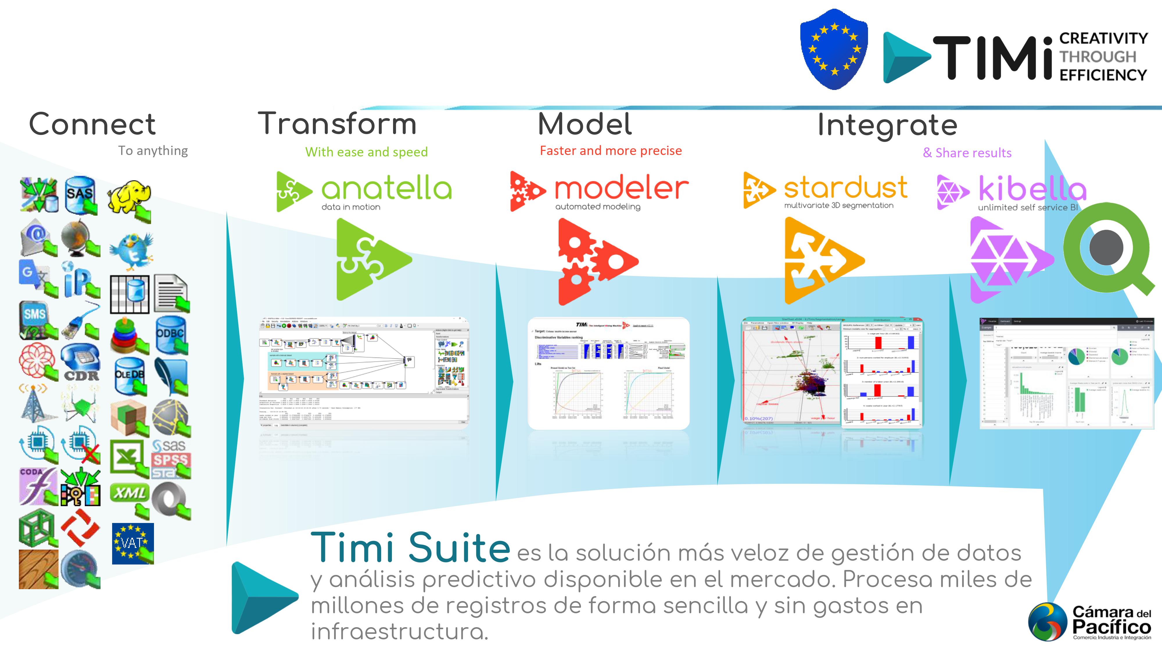 tl_files/images/Eventos 2024/Desayuno TImi/C†mara Pac°fico TIMi - Transforming Growth Management-7.jpg