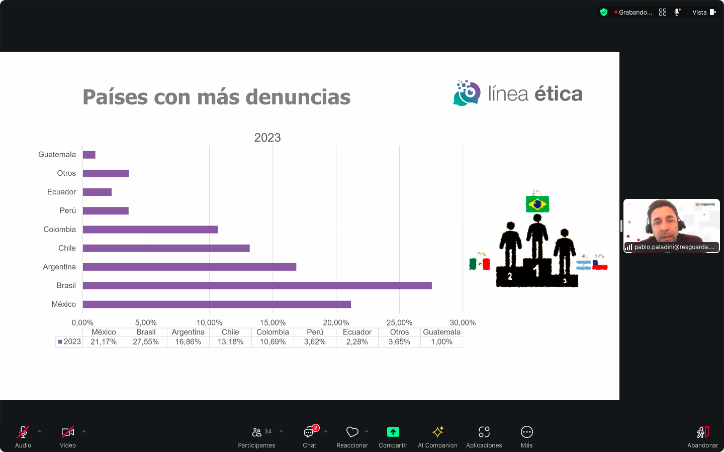 tl_files/images/Eventos 2024/Webinar: Linea Etica en las Organizaciones/Captura de pantalla 2024-07-17 a la(s) 8.32.11 a. m..png